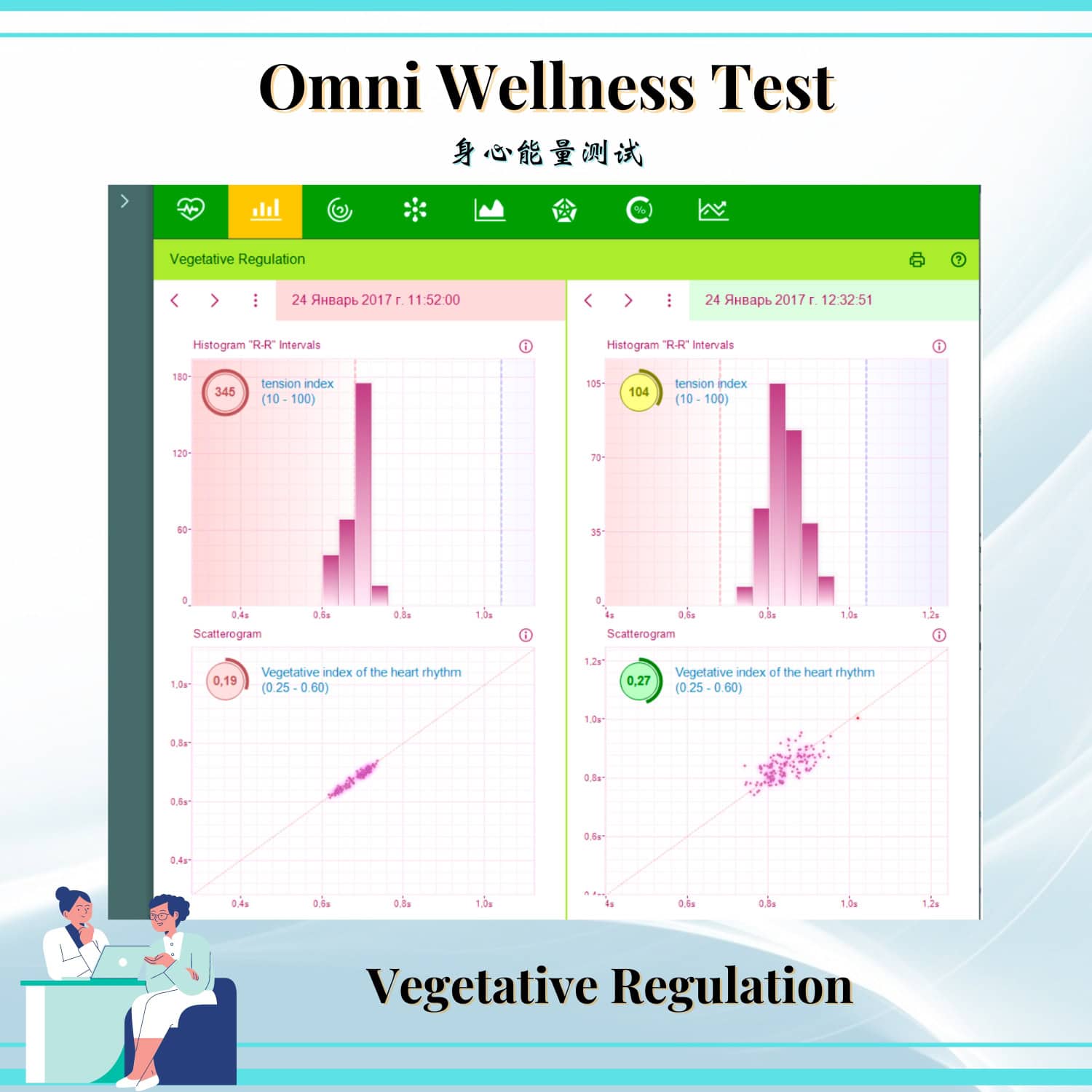 Omni Wellness Test 3