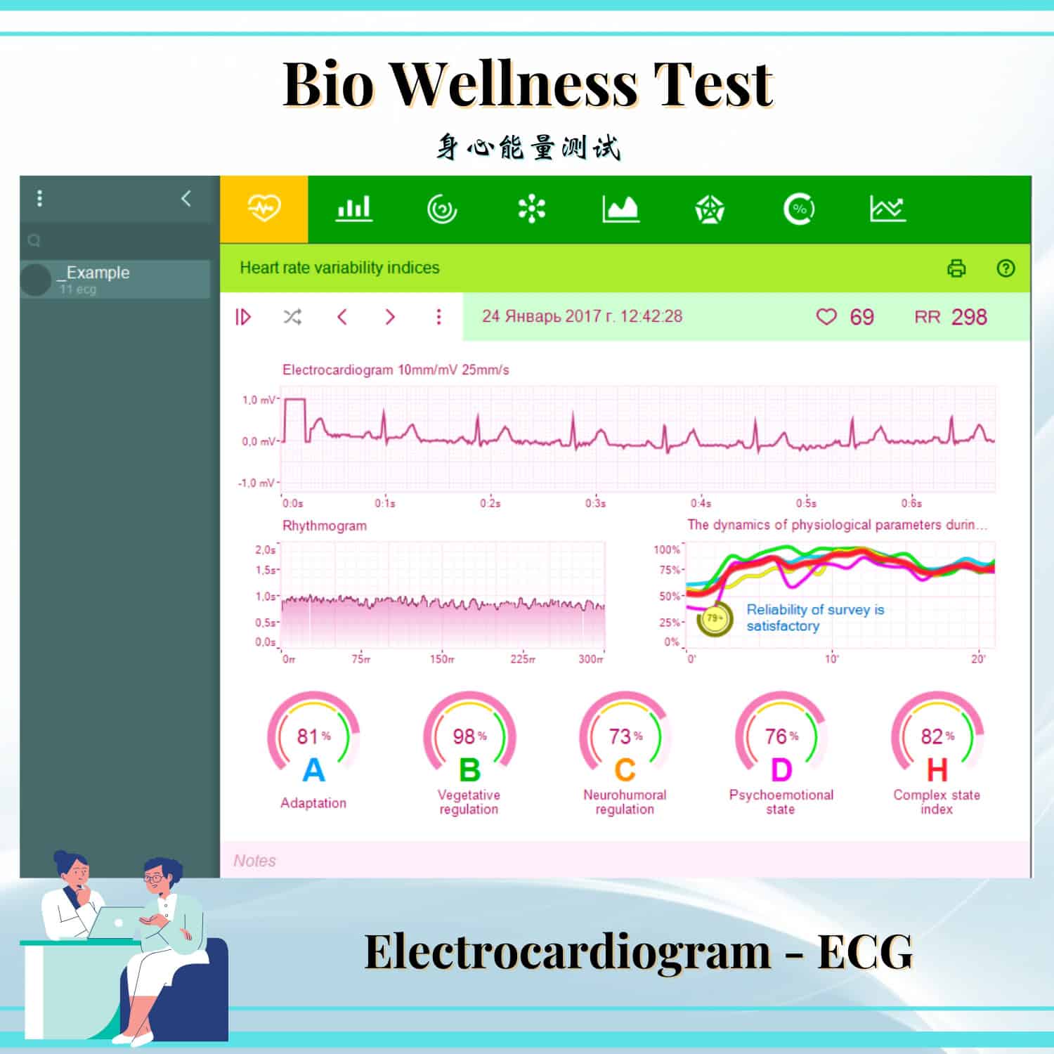 Bio Wellness Test Chart 1