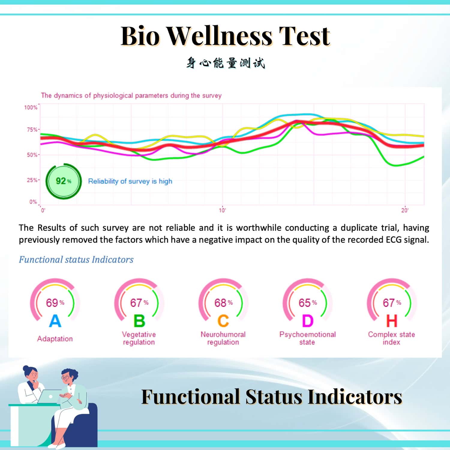 Bio Wellness Test Chart 2