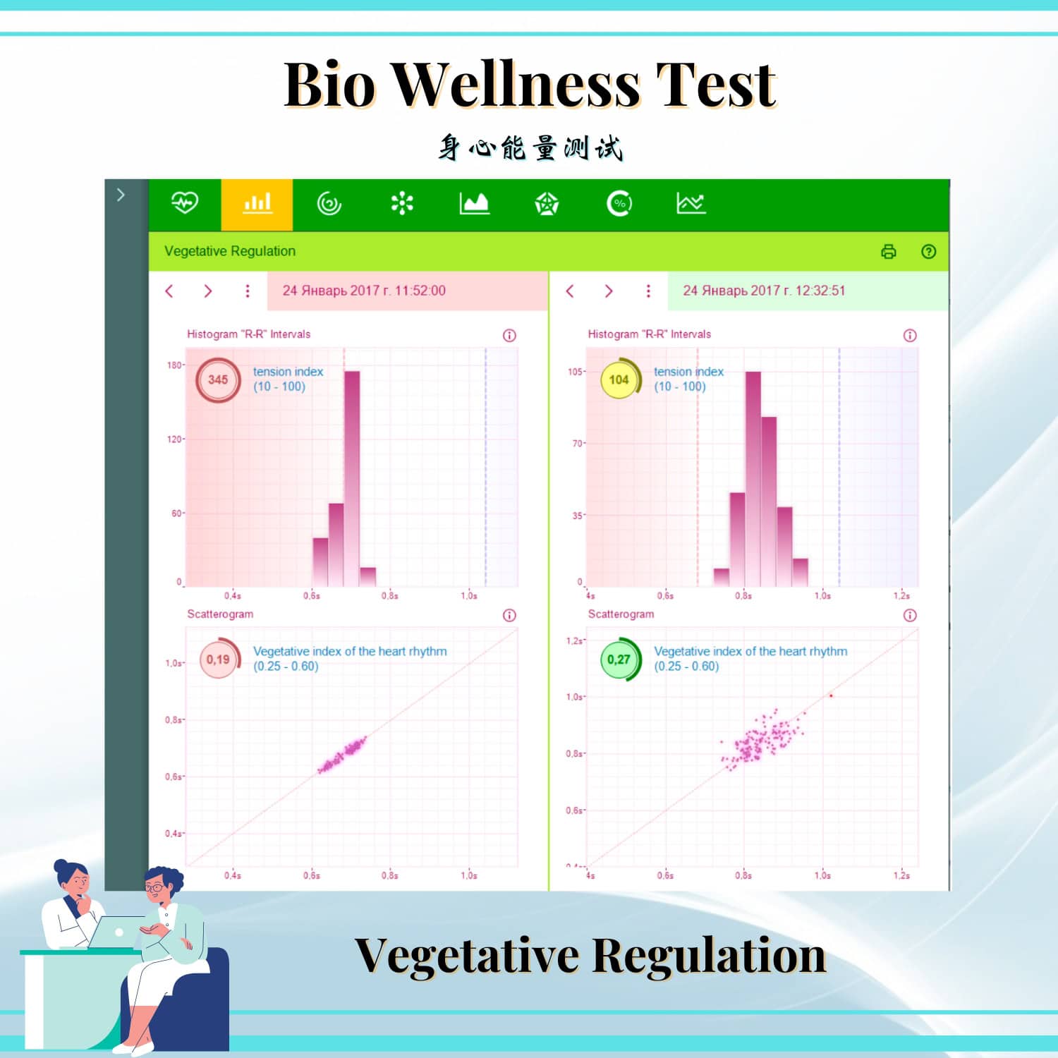 Bio Wellness Test Chart 3