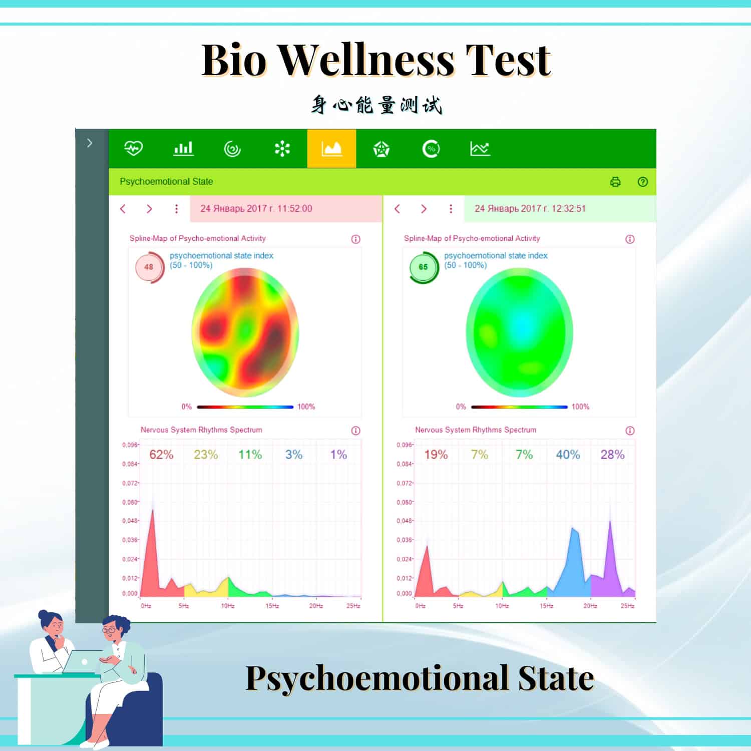 Bio Wellness Test Chart 4