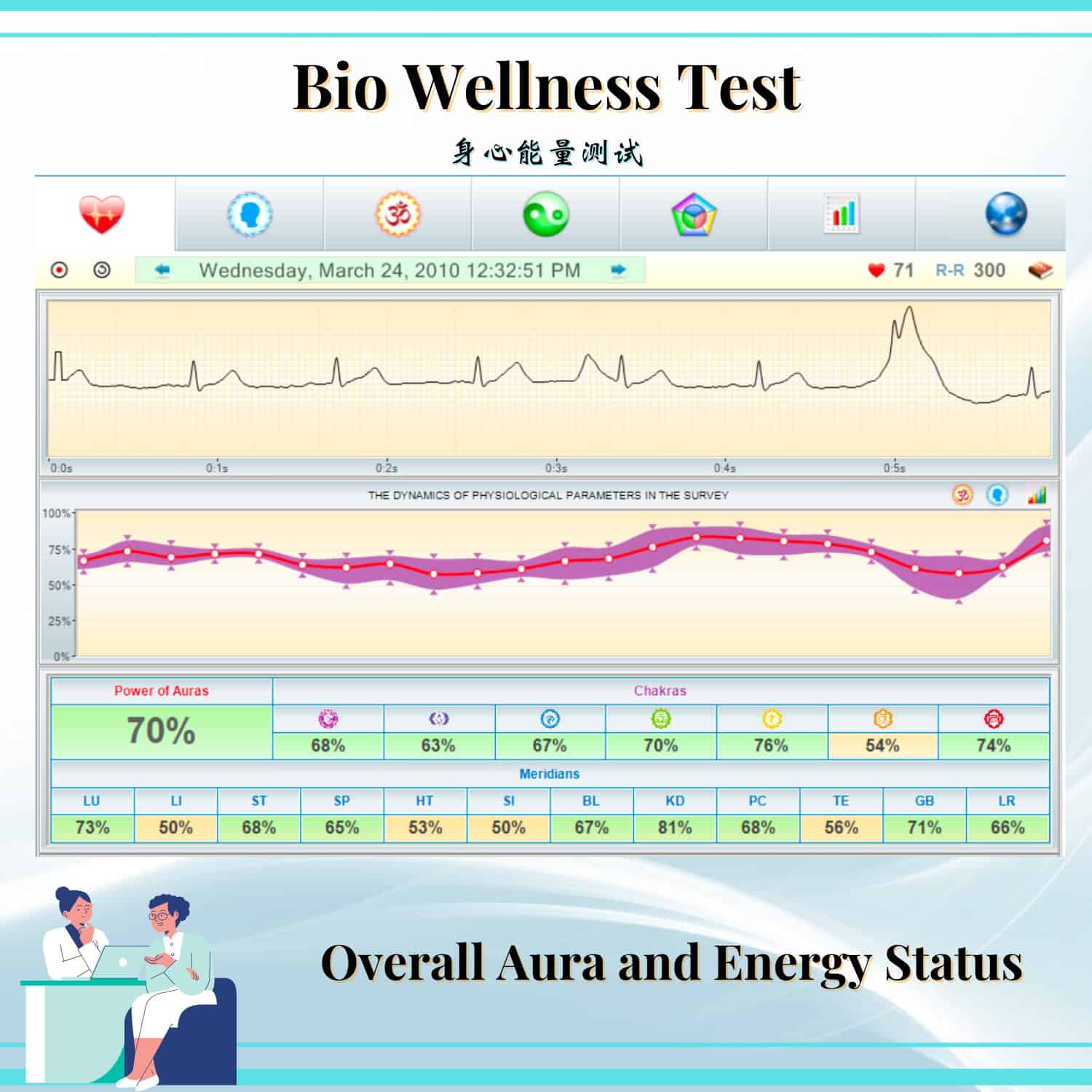 Bio Wellness Test Chart 5