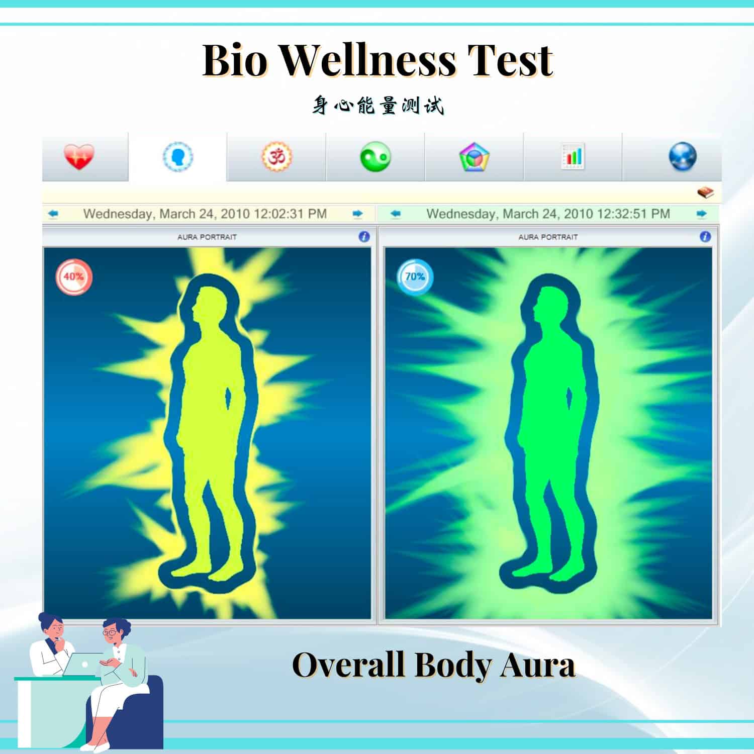 Bio Wellness Test Chart 6