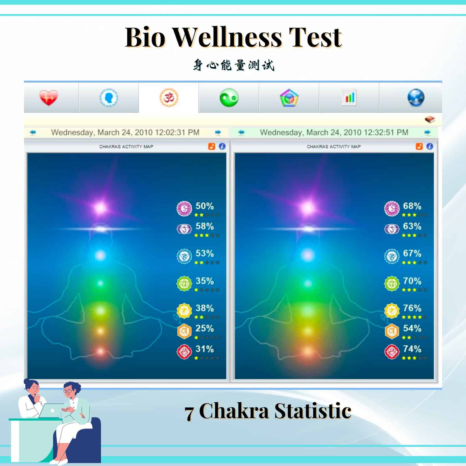 Bio Wellness Test Chart 7