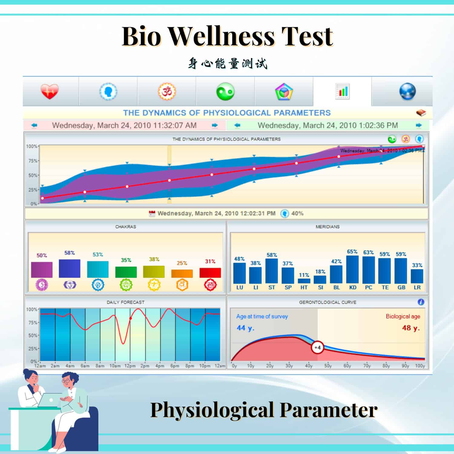 Bio Wellness Test Chart 8