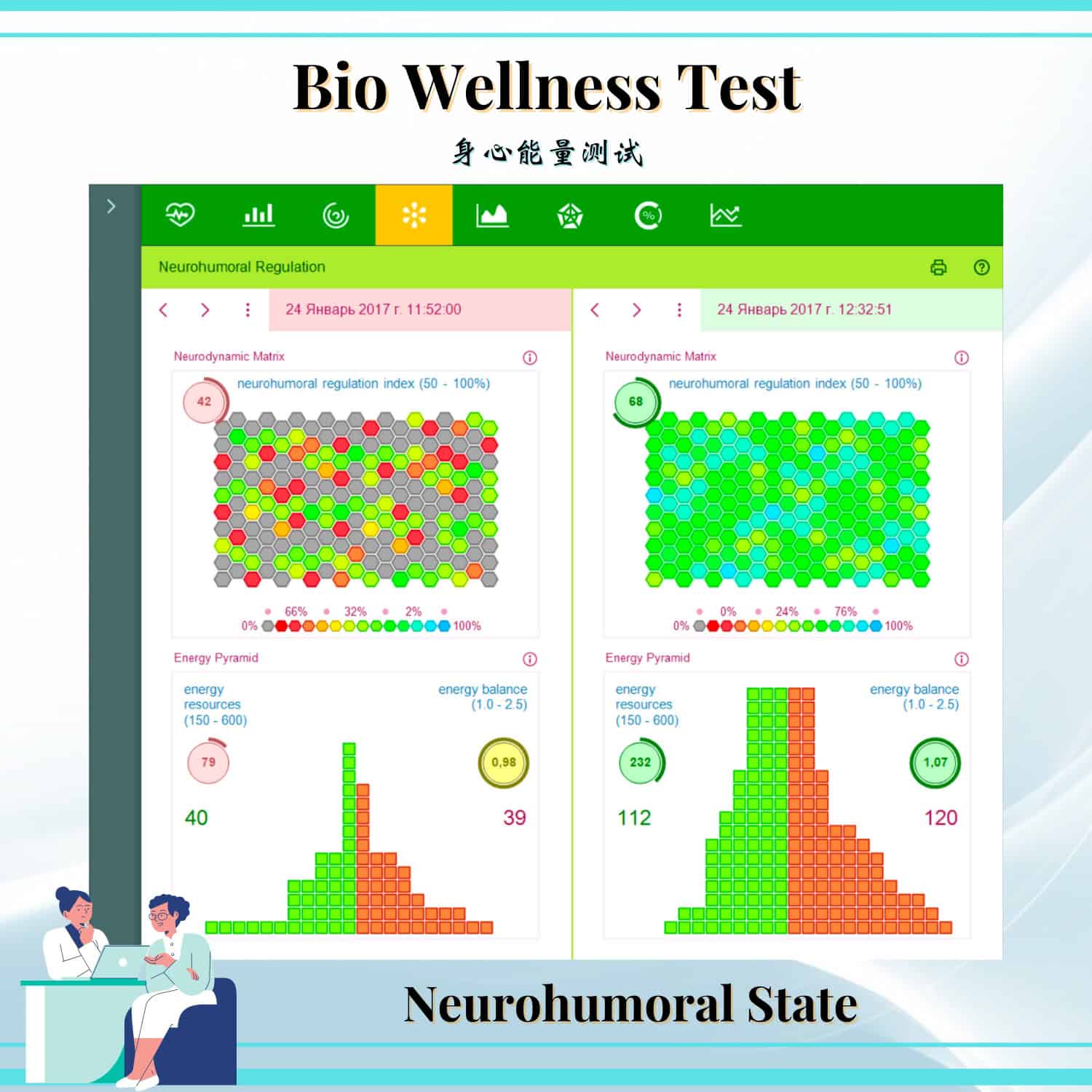 Bio Wellness Test Chart 9